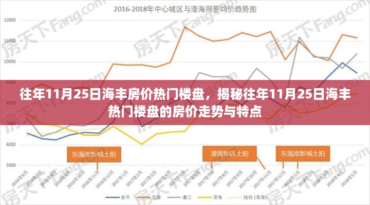 揭秘海丰往年11月25日热门楼盘房价走势与特点分析