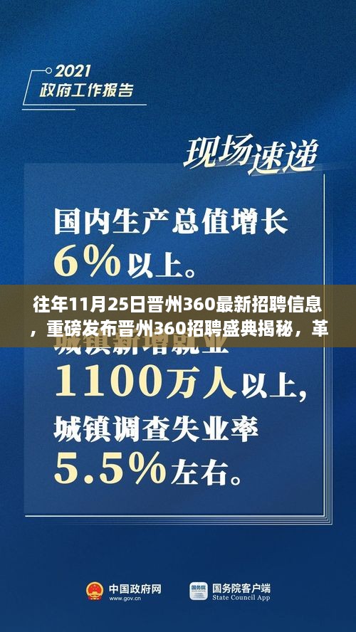 晋州360招聘盛典，革新科技重塑未来就业场景，智能招聘新纪元重磅开启