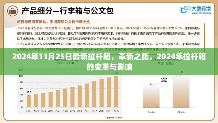 革新之旅，2024年拉杆箱变革与影响纵览