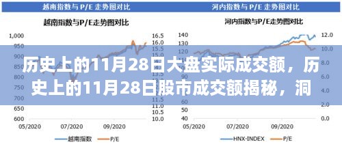 揭秘历史11月28日股市成交额，洞悉数据背后的市场波动真相