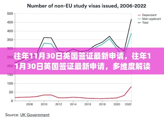 多维解读与观点碰撞，英国签证最新申请动态解析（往年11月30日）