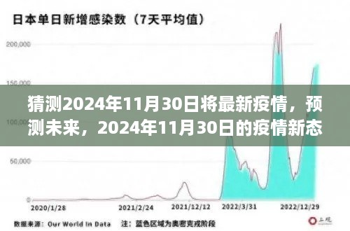 2024年11月30日疫情新态势预测与猜测