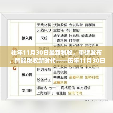 历年11月30日税收科技革新，智能税收新时代的引领风潮