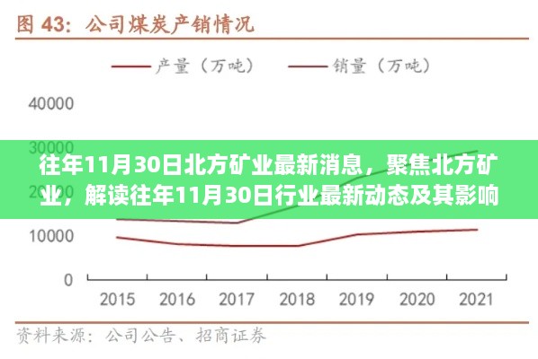 往年11月30日北方矿业最新消息，聚焦北方矿业，解读往年11月30日行业最新动态及其影响——某某观点阐述