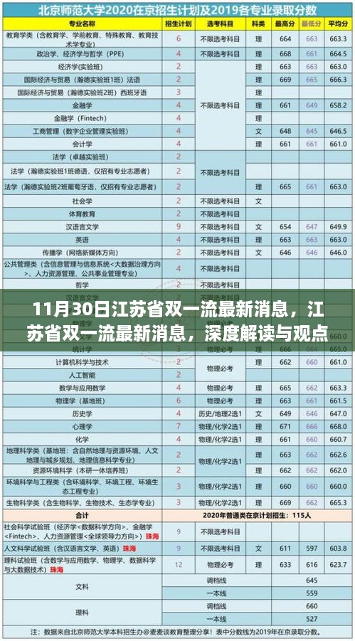 江苏省双一流最新动态，深度解读与观点阐述