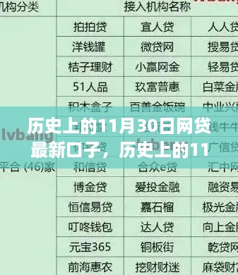 揭秘网贷行业新口子，历史上的11月30日最新口子一网打尽