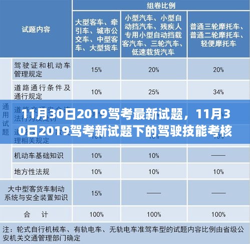 探讨，最新驾考试题下的驾驶技能考核观点（附11月30日2019驾考试题）