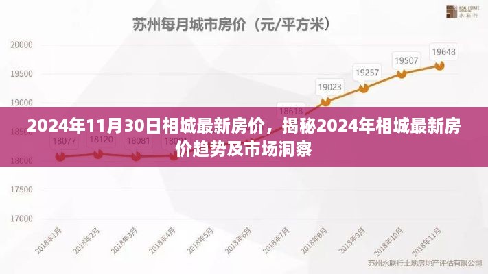 揭秘2024年相城最新房价走势，市场洞察与趋势分析