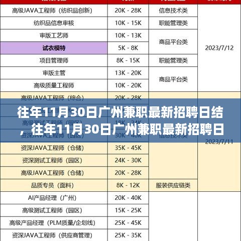 往年11月30日广州兼职最新招聘日结全览与评测