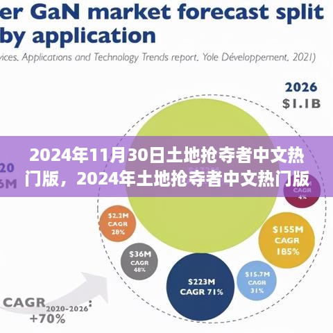 土地抢夺者策略分析与实战指南，中文热门版指南（2024年）