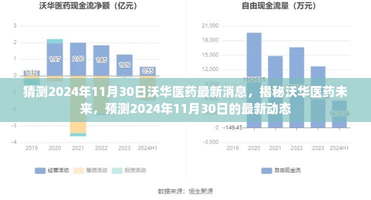 揭秘沃华医药未来走向，预测2024年最新动态及未来展望