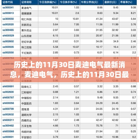 麦迪电气历史上的11月30日最新消息全面解读