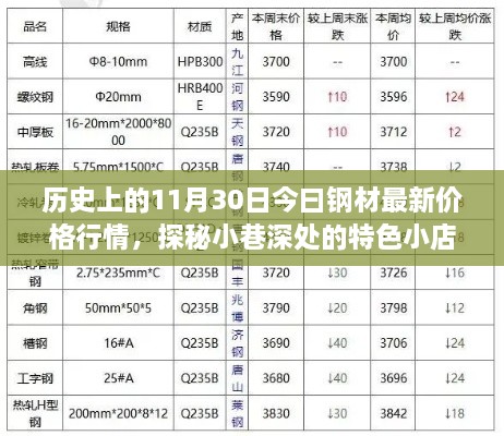 今日钢材价格行情与小巷特色小店探秘，历史与风味之旅的交汇点