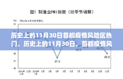 历史上的11月30日首都疫情风险区的风云变幻与防控热点解析