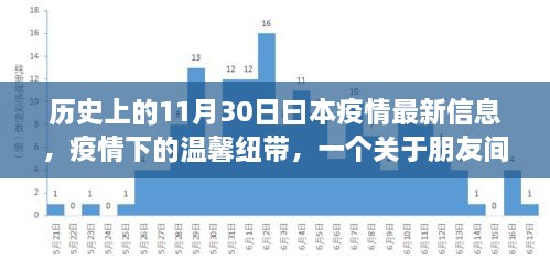 11月30日日本疫情更新，疫情下的温情故事，朋友间的陪伴与爱