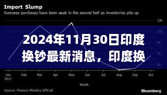 聚焦印度换钞动态，最新消息与深度分析（2024年11月版）