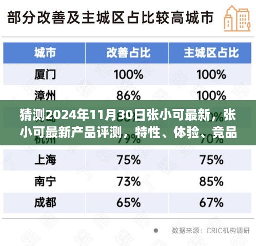 张小可最新产品评测报告，特性、体验、竞品对比及用户群体深度分析，预测至2024年11月30日揭晓！