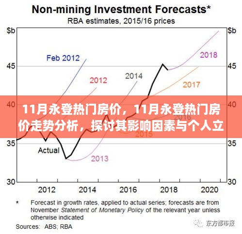 11月永登热门房价走势深度解析，影响因素与个人立场探讨