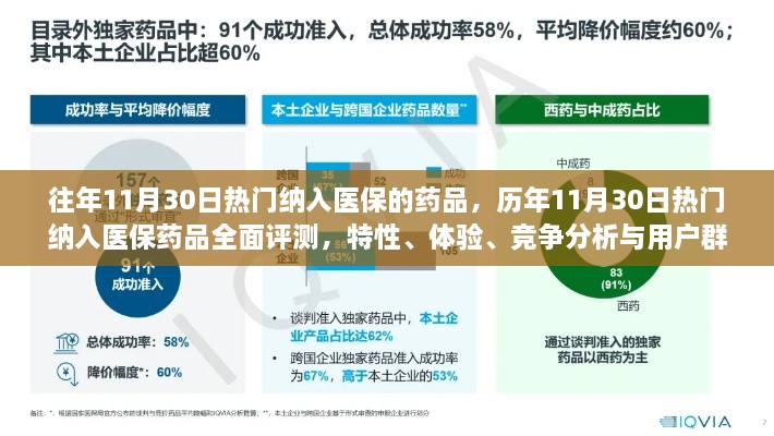 历年11月30日热门医保药品全面评测，特性、体验、竞争分析与用户洞察报告揭秘药品纳入医保趋势及用户体验反馈