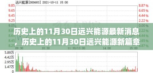 历史上的11月30日远兴能源新篇章，心灵与自然的邂逅之旅