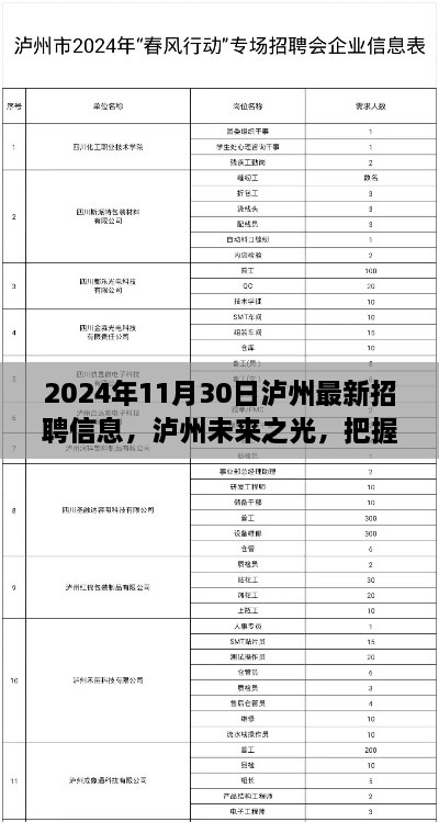 泸州未来之光，把握机遇，成就梦想——最新招聘信息下的励志篇章（2024年11月30日泸州招聘热点）