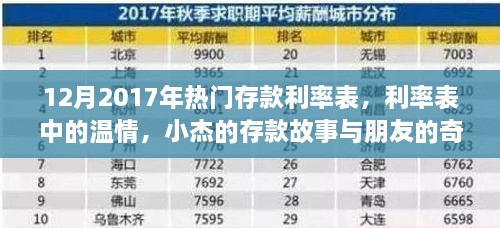 小杰的存款故事，揭秘利率表中的温情与友情连结