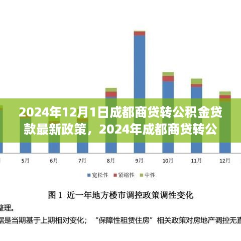 小红书体解读，2024年成都商贷转公积金贷款最新政策解析与实操指南