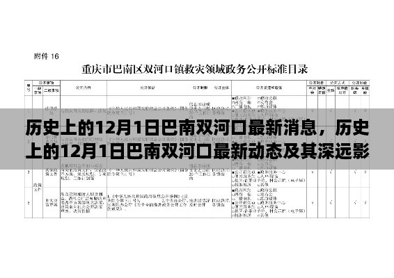 深度解读，巴南双河口的历史变迁与最新动态及其深远影响分析