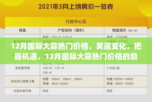 笑迎变化，把握机遇，揭秘大蒜市场背后的励志故事——聚焦国际大蒜热门价格动态