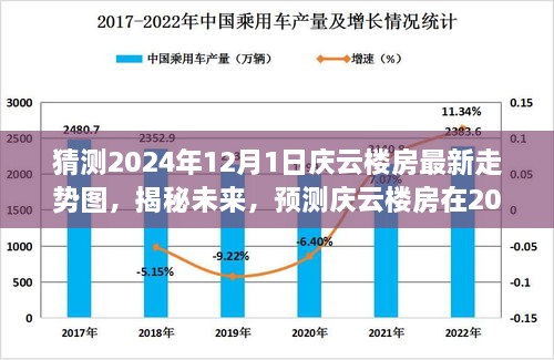 揭秘庆云楼房未来走势，预测2024年12月最新走向与未来趋势分析