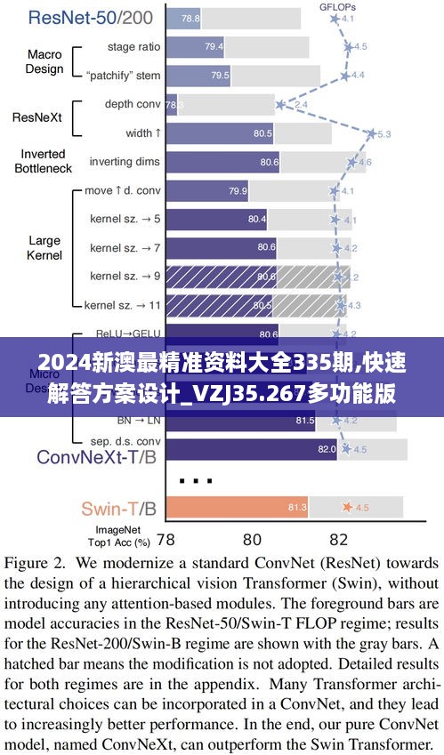 2024新澳最精准资料大全335期,快速解答方案设计_VZJ35.267多功能版