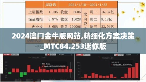 2024澳门金牛版网站,精细化方案决策_MTC84.253迷你版