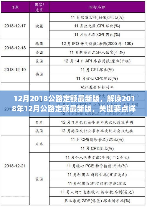 解读2018年12月公路定额最新版，关键要点详述及最新修订内容概述