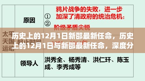 历史上的12月1日与新邵最新任命，深度分析与观点阐述