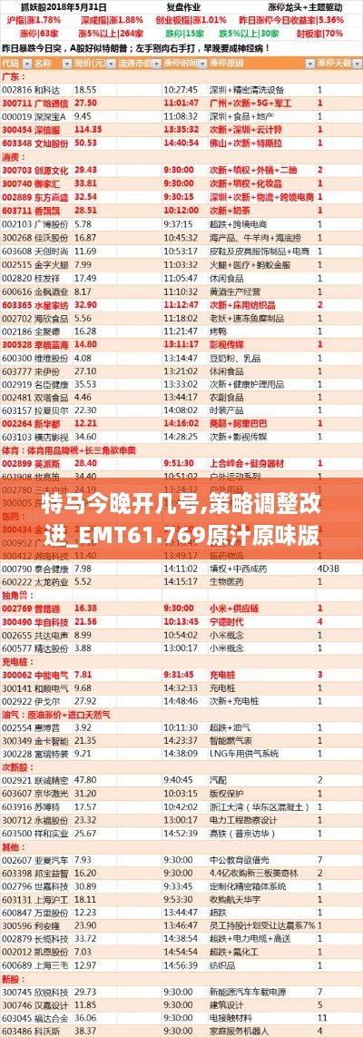 特马今晚开几号,策略调整改进_EMT61.769原汁原味版