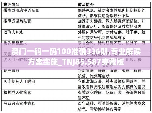 澳门一码一码100准确336期,专业解读方案实施_TNJ85.587穿戴版