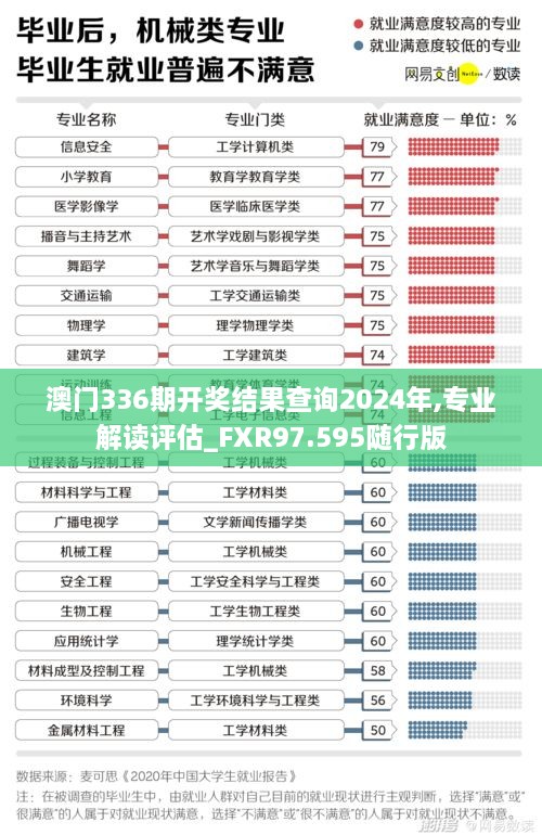 澳门336期开奖结果查询2024年,专业解读评估_FXR97.595随行版