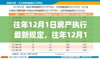 往年12月1日房产执行最新规定深度解读与解析