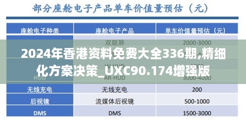 2024年香港资料免费大全336期,精细化方案决策_UXC90.174增强版