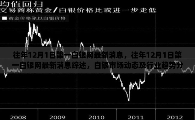 往年12月1日第一白银网综述，市场动态、行业趋势与最新消息