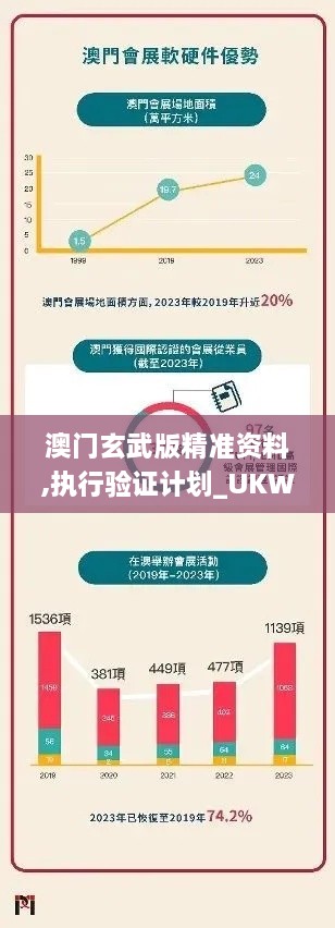 澳门玄武版精准资料,执行验证计划_UKW81.718体验版