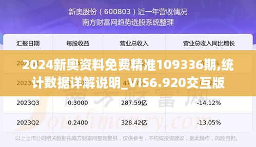 2024新奥资料免费精准109336期,统计数据详解说明_VIS6.920交互版