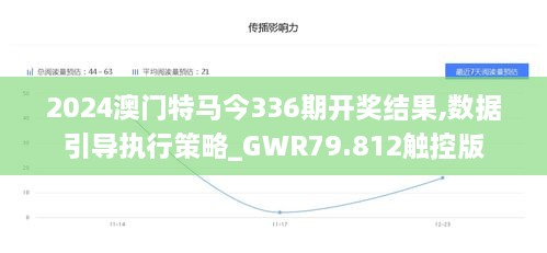 2024澳门特马今336期开奖结果,数据引导执行策略_GWR79.812触控版