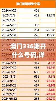 澳门336期开什么号码,详细数据解读_IQL38.510便携版