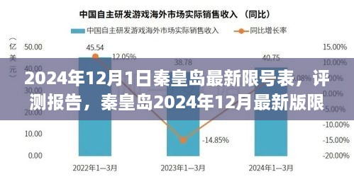 秦皇岛最新限号表评测报告，特性详解与使用洞察