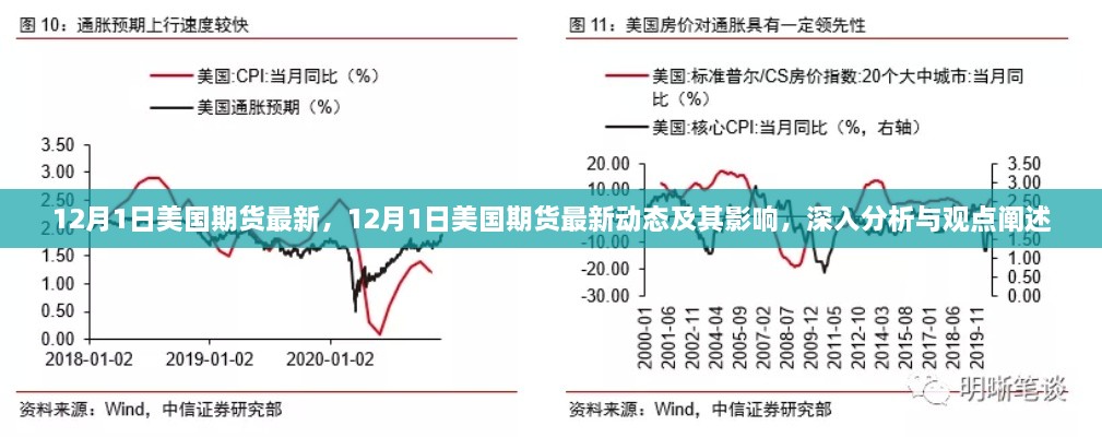 深度解析，最新美国期货市场动态及其全球影响