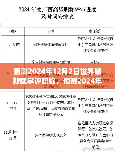 2024年医学评职称新趋势与变革预测，未来职称评定展望