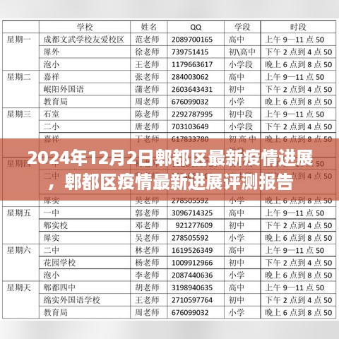 郫都区疫情最新进展报告，2024年12月2日最新消息