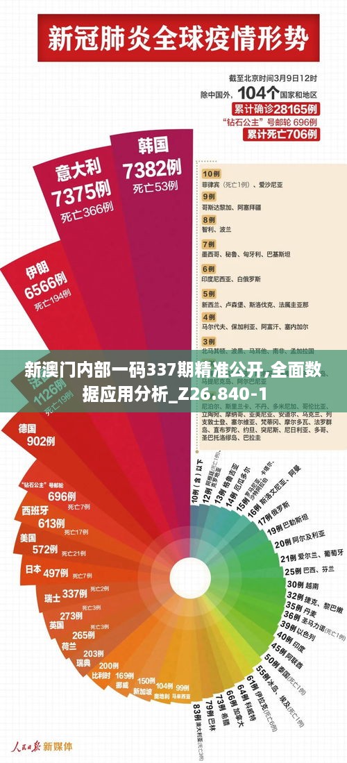 新澳门内部一码337期精准公开,全面数据应用分析_Z26.840-1