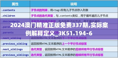 2024澳门精准正版免费337期,实际案例解释定义_3K51.194-6